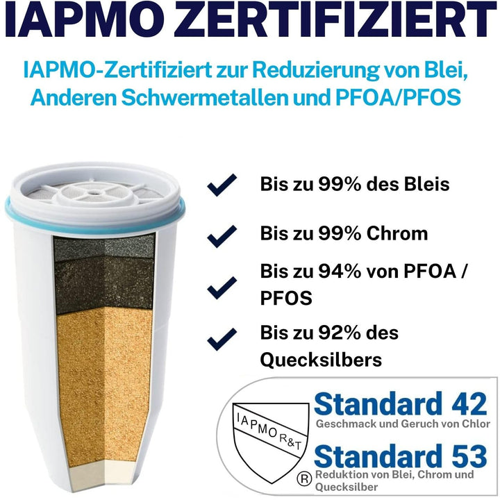 ZeroWater Wasserfilter Kombi-Set, 1,7 L Krug mit 3 Filterkartuschen und Wasserqualitätsmessgerät, BP