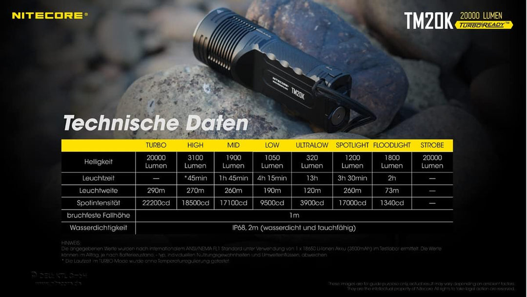 Nitecore Suchscheinwerfer TM20K inkl. Akku, Holster, max. 20000 Lumen, USB-C aufladbar, LED Outdoor