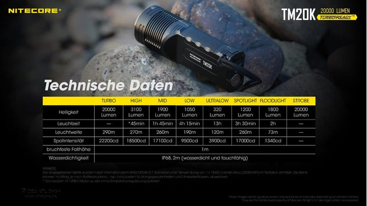 Nitecore Suchscheinwerfer TM20K inkl. Akku, Holster, max. 20000 Lumen, USB-C aufladbar, LED Outdoor