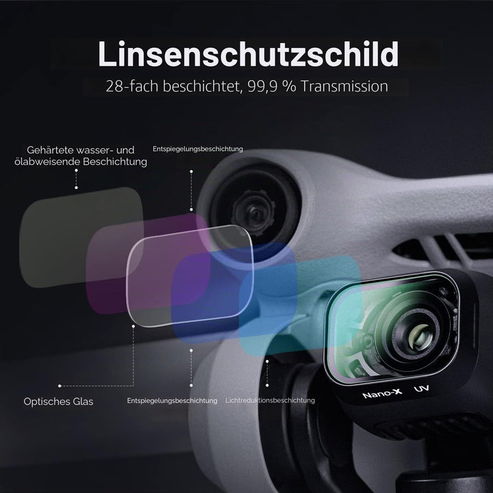 K&F Concept Mini 3,Mini 3 Pro UV Filter Kompatibel mit Mini 3 Pro,Mini 3, UV