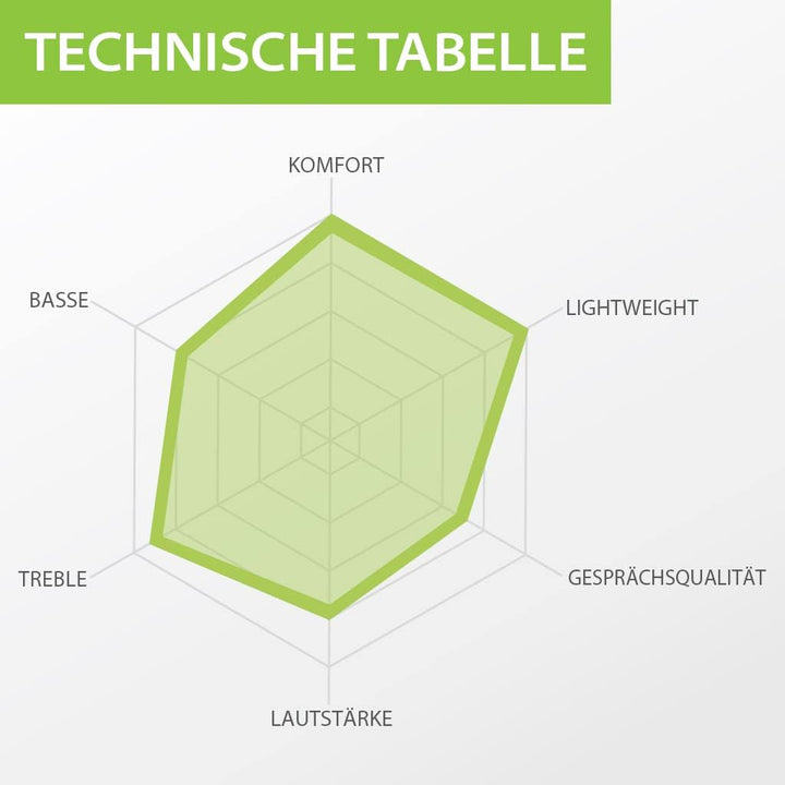 Avantree L171 - Kabel Ohrhörer mit Lightning Anschluss [MFi-zert.], Mikrofon und Lautstärkeregler, O