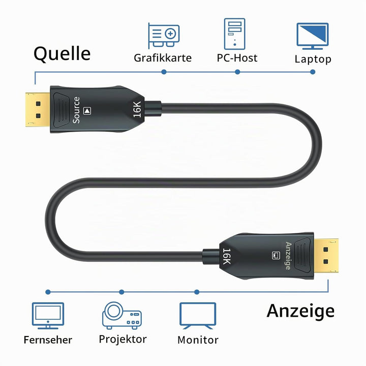 Glasfaser DisplayPort Kabel 2.1 2.0 15M, 16K Glasfaserkabel DP 2.1 2.0 Kabel Unterstützt 54 Gbit/s,