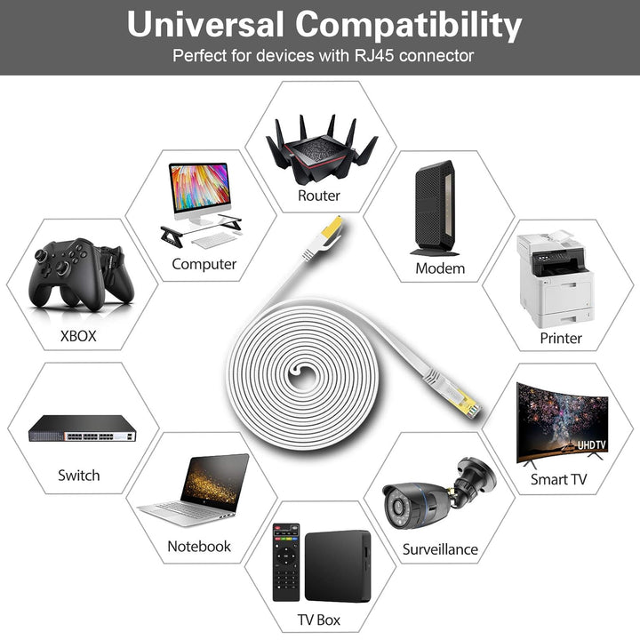 HiiPeak Cat 8 Netzwerkkabel 40 Gbits - 30m - Weisse Flache Ausgabe - LAN Kabel Patchkabel RJ45 - CAT