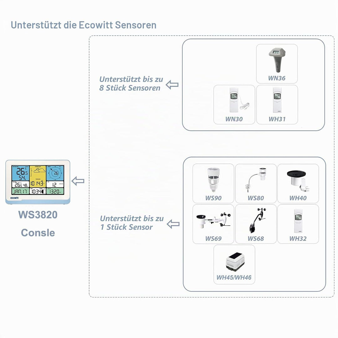 ECOWITT Konsole WS3820_C für Wetterstationen, 7,5 Zoll drahtloses Farb-LCD-Display für Zuhause, Eing