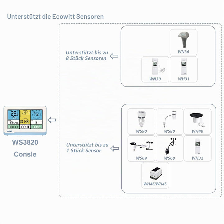 ECOWITT Konsole WS3820_C für Wetterstationen, 7,5 Zoll drahtloses Farb-LCD-Display für Zuhause, Eing