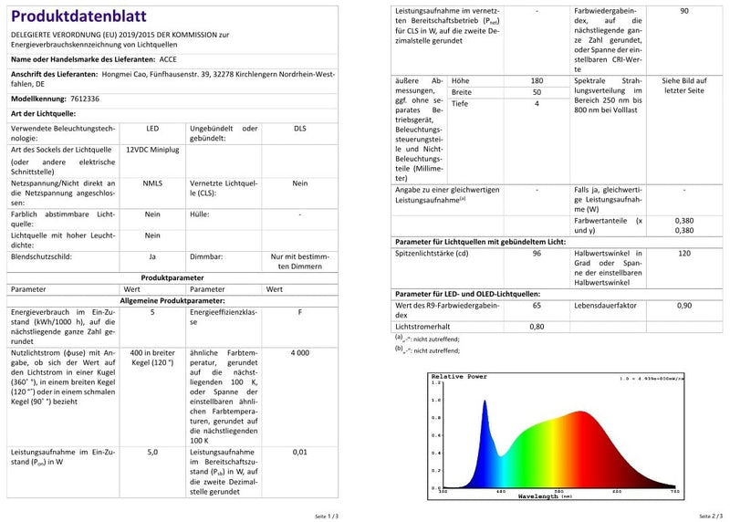 ACCE Super dünn und Aluminiumkörper LED Unterbauleuchte Küchen Möbel Leuchte Neutralweiss oder Warmw