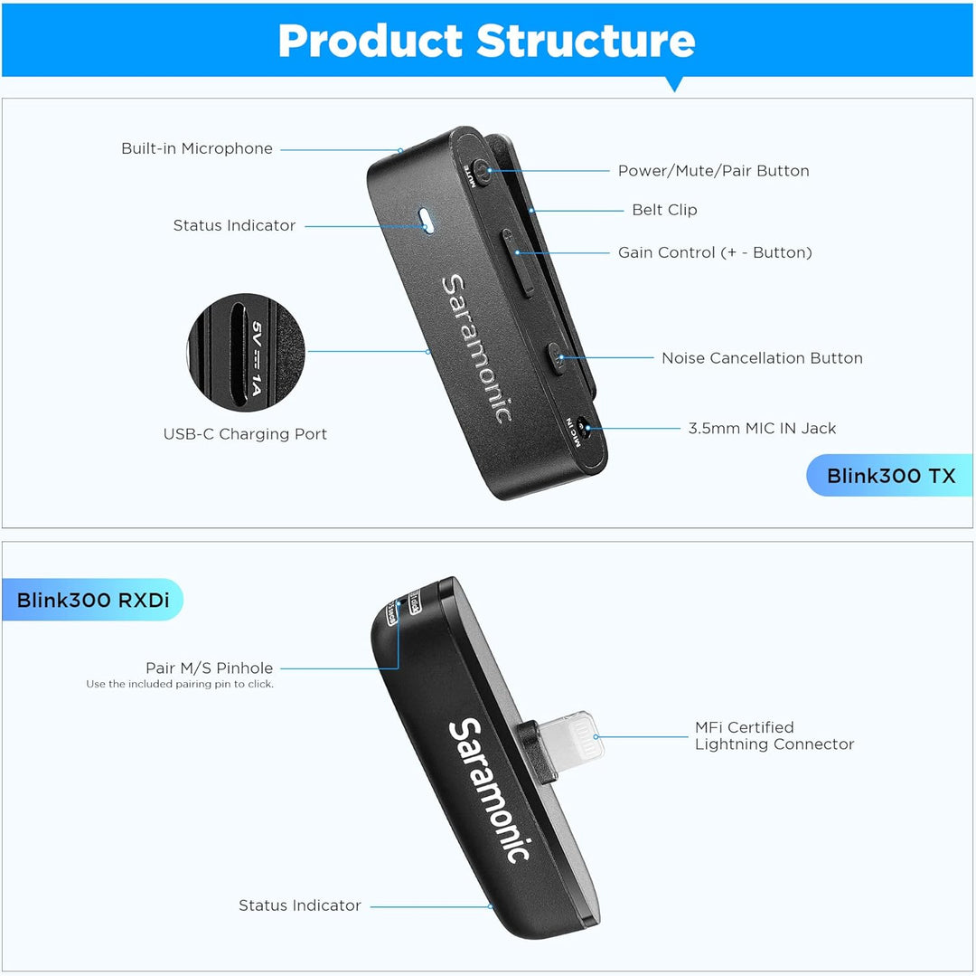 Saramonic Blink300 B4 Wireless Lavalier Mikrofon für iPhone iPad Omnidirektional MFi zertifiziertes