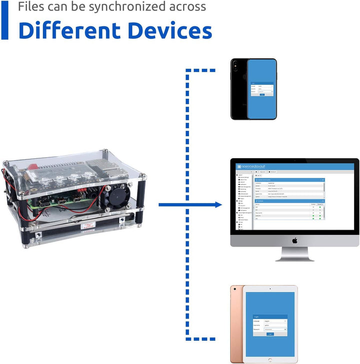 SunFounder NAS Kit for Raspberry Pi 4B/3B+/3B/3A+/2B, NAS Hat, Dual Fan, Micro SD Card Included