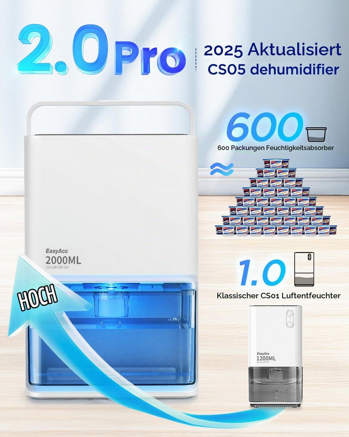 EasyAcc Elektrischer Luftentfeuchter, 2000ml Luftentfeuchter Pro 500-650ml/Tag - 3 Stufen/Automatisc