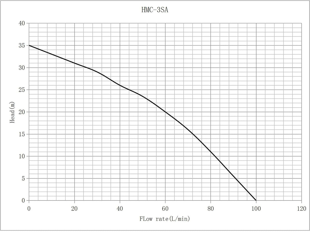 Wiltec Mehrstufige Kreiselpumpe 6000l/h 550W Förderhöhe 35m, Ansaughöhe 9m, 2850U/min, Wasserpumpe f