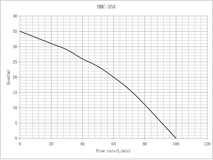 Wiltec Mehrstufige Kreiselpumpe 6000l/h 550W Förderhöhe 35m, Ansaughöhe 9m, 2850U/min, Wasserpumpe f