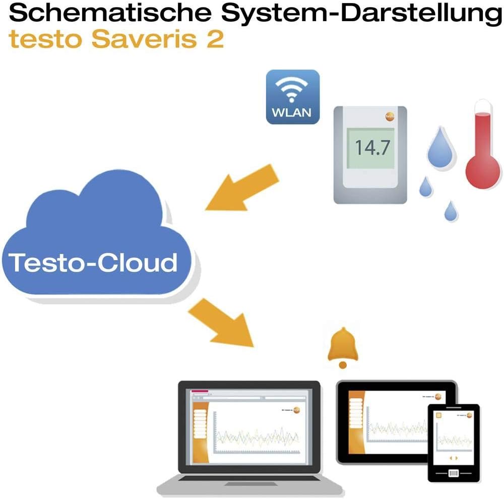 Testo SE & Co.KGaA Saveris WLAN-Datenlogger testo Saveris 2-T2 WiFi Datenlogger, testo Saveris 2-T2
