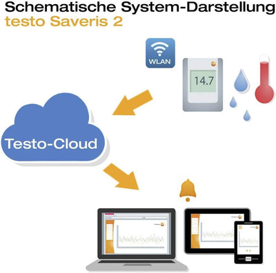Testo SE & Co.KGaA Saveris WLAN-Datenlogger testo Saveris 2-T2 WiFi Datenlogger, testo Saveris 2-T2