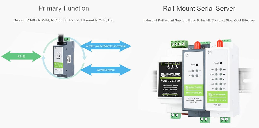 RS485 zu WIFI/Ethernet Modul, Modbus MQTT Gateway, RS485 Serieller Server Rail-Mount, mit RS485, WIF
