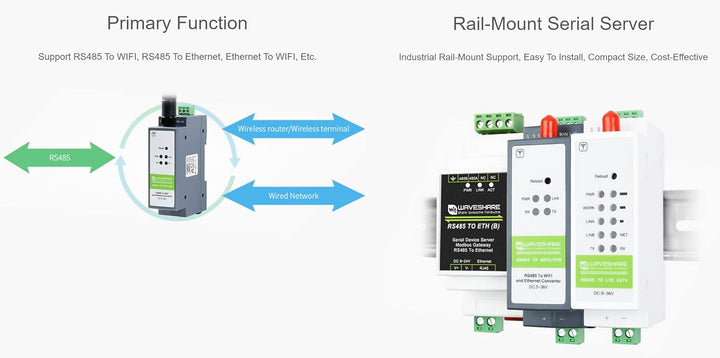 RS485 zu WIFI/Ethernet Modul, Modbus MQTT Gateway, RS485 Serieller Server Rail-Mount, mit RS485, WIF
