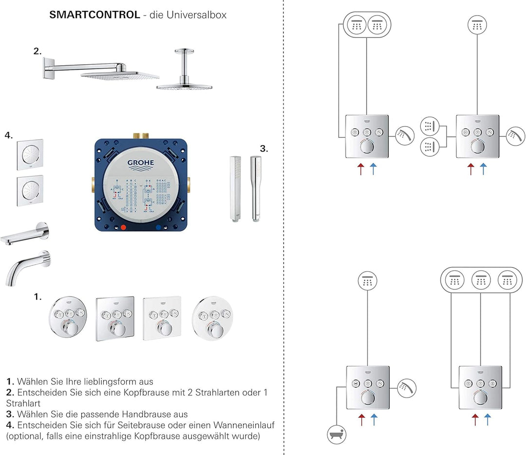 GROHE Grohtherm Smartcontrol Thermostat mit 1 Absperrventil (Sicherheitsperre bei 38°C , Temperature