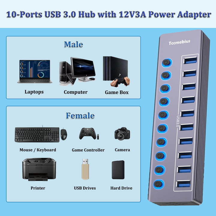 USB Hub Aktiv 3.0 mit 36W(12V/3A) Netzteil, 2-in-1 (USB A/C) zu 10 Port USB 3.0 Daten Hub mit Einzel