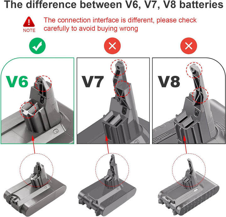 ARyee 4000mAh DC62 Akku Kompatibel mit Dyson V6 Series DC58 DC59 DC61 DC62 DC72 DC74, SV03 SV05 SV06