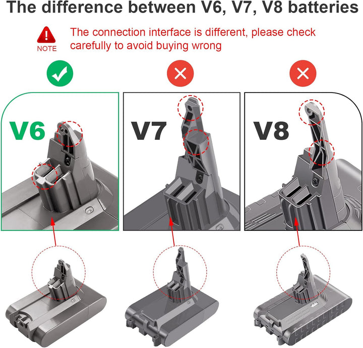 ARyee 4000mAh Li-Ionen-Akku Kompatibel mit Dyson SV03 SV05 SV06 SV09 V6 DC58 DC59 DC61 DC62 DC72 DC7