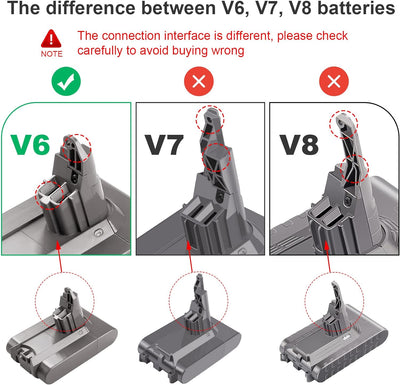 ARyee 4000mAh Li-Ionen-Akku Kompatibel mit Dyson SV03 SV05 SV06 SV09 V6 DC58 DC59 DC61 DC62 DC72 DC7