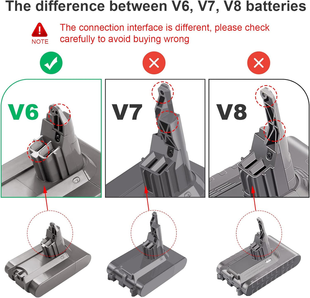 ARyee V6 Akku Ersatzakku für Dyson V6 DC58 DC59 DC61 DC62 DC72 DC74 SV03 SV06 SV09 kabelloser Staubs