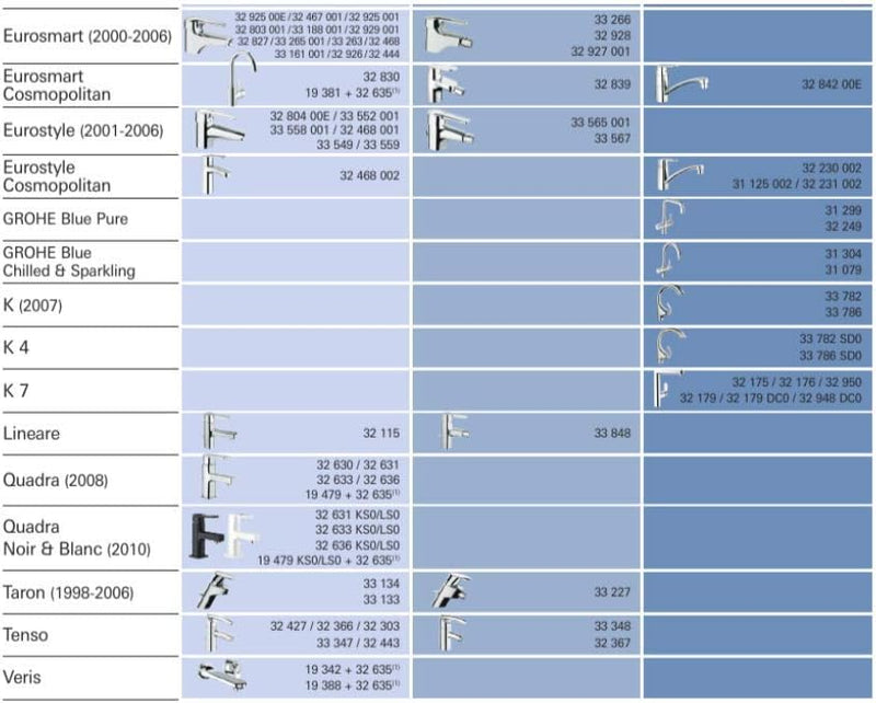 GROHE - Kartusche (35 mm, mit keramischem Dichtsystem, für Einhandmischer), 46374000 35 mm Für Einha