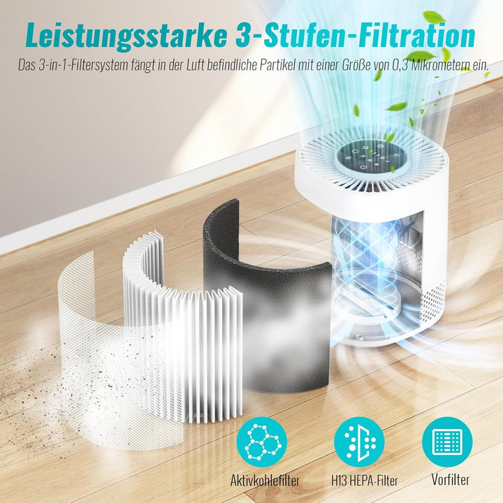 Luftreiniger mit H13 HEPA Filter, Filtert 99,97% des Staubs und Partikel bis zu Einer Grösse von 0,3
