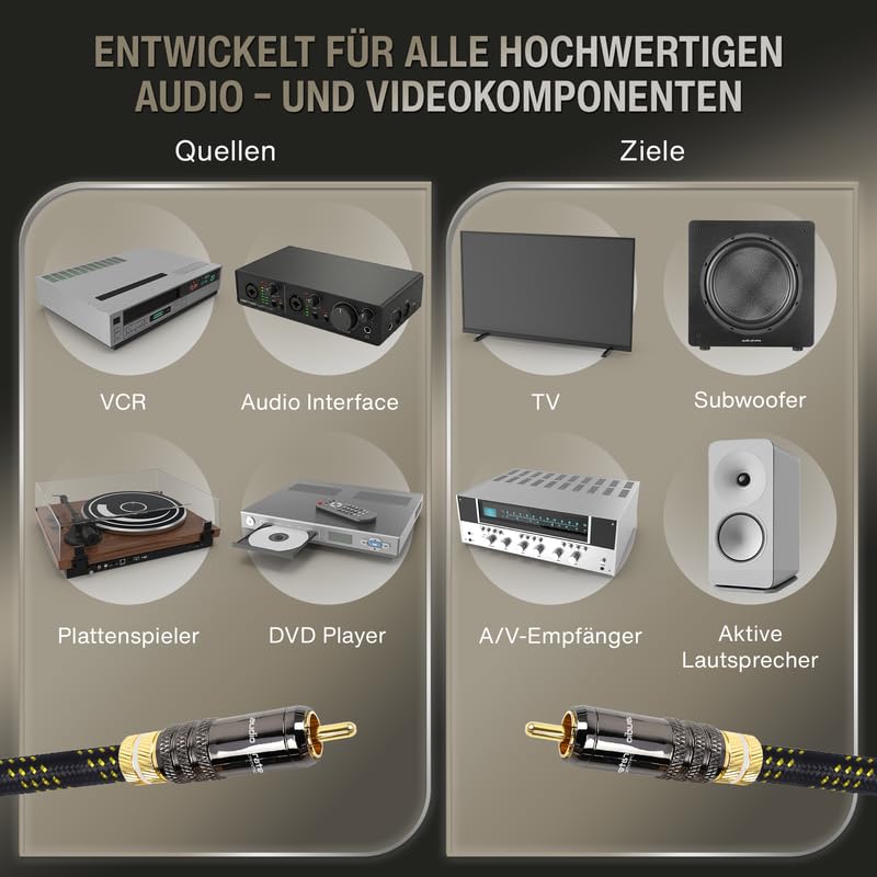 audio pirates by cammica Cinch Kabel 1x RCA Stecker auf 1x RCA Stecker, Audio-Kabel | High-End Audio