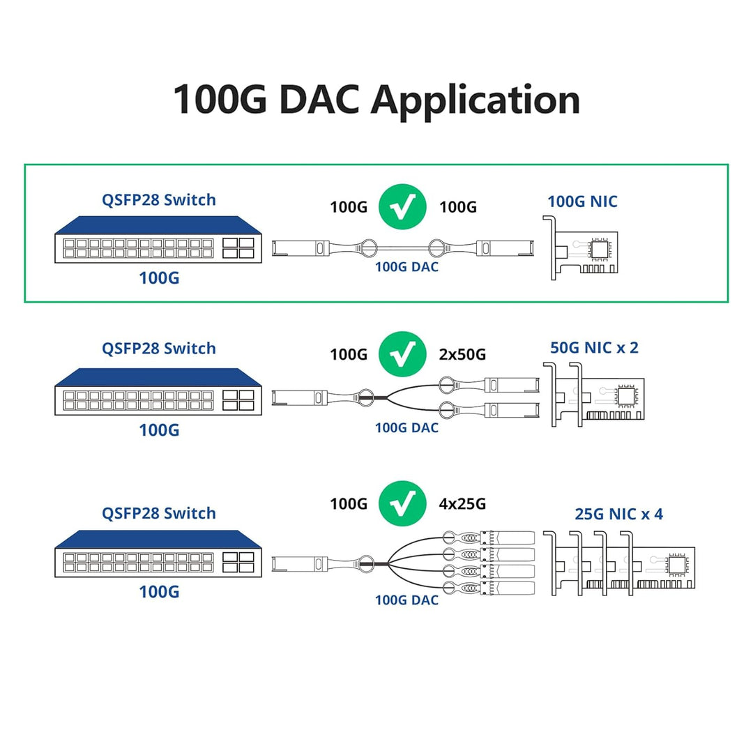 10Gtek 100G QSFP28 DAC Cable - 100GBASE-CR4 QSFP28 to QSFP28 Passive Direct Attach Copper Twinax Cab
