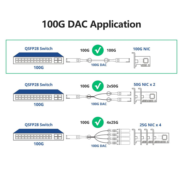 10Gtek 100Gb/s QSFP28 DAC Cable - 100GBASE-CR4 ETH 100GbE QSFP28 to QSFP28 Passive Direct Attach Cop