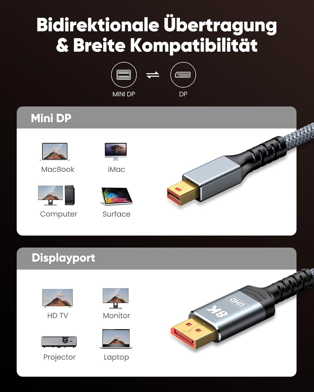 Highwings Mini DisplayPort auf DisplayPort 1.4 Kabel 3M, 8K @ 60Hz 4K @ 144Hz Mini DP auf DP High-Sp