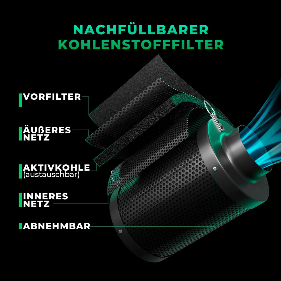 MARS HYDRO 6 Zoll Smart Inline Fan Kit, mit variablem Geschwindigkeitsregler, Temperatur- und Luftfe