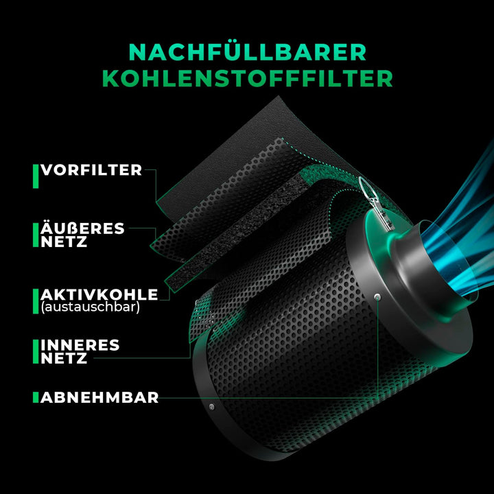 MARS HYDRO 6 Zoll Smart Inline Fan Kit, mit variablem Geschwindigkeitsregler, Temperatur- und Luftfe