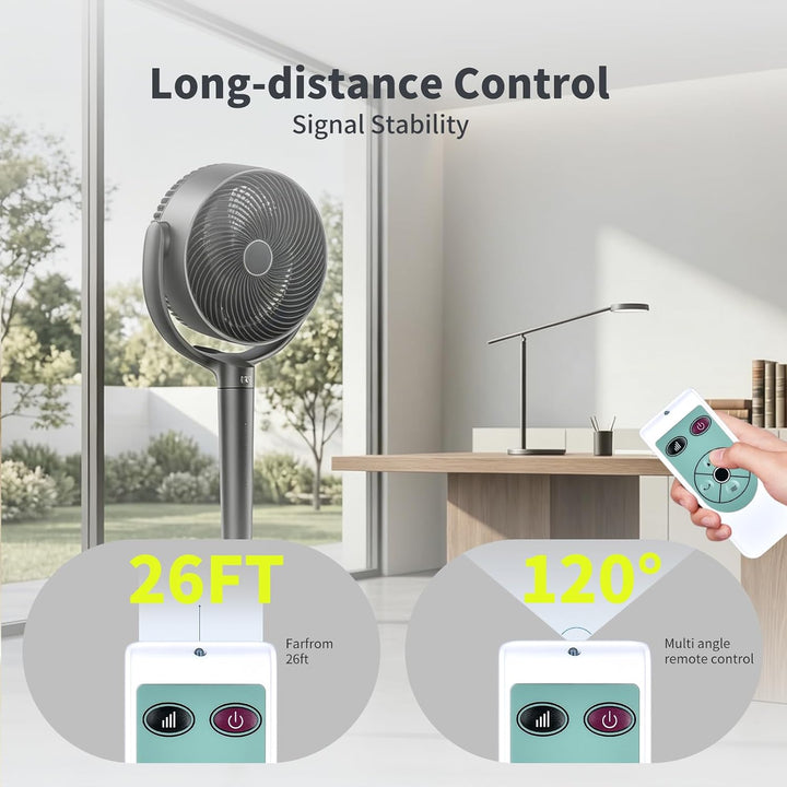 Ersatzfernbedienung Kompatibel mit DOMO DO153A Mobiler Luftkühler, für TROTEC PAE 26 Aircooler, für