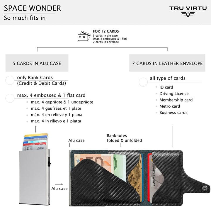 Tru Virtu® Karten-Portemonnaie Click &amp; Slide I Kreditkartenetui I Kartenetui-RFID-NFC-Schutz I Geldb