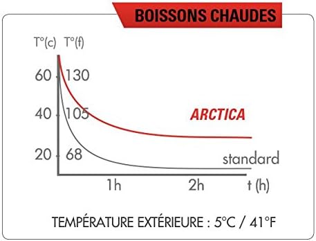 Zefal Trinklfasche Arctica 165 Rot, Rot