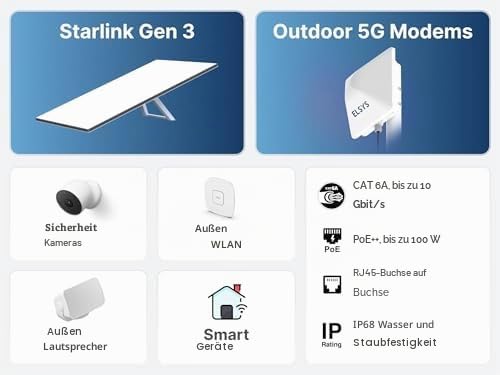 Wellenform Waveform Ethernet-Fenstereingangskabel, für Starlink, 4G/5G und WiFi, CAT6A ultraflaches