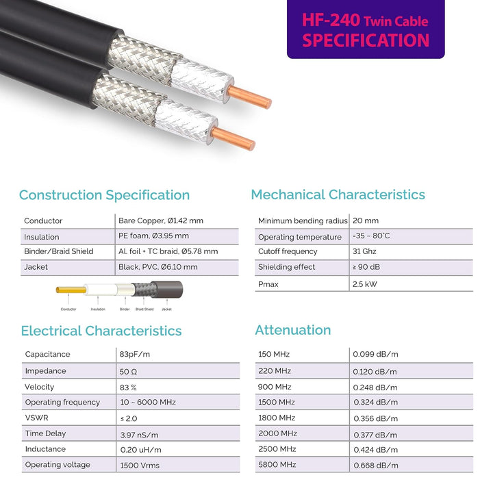 RANGEFUL 7m RP-SMA Stecker auf N Stecker Doppel-Koaxialkabel — HF-240 (LMR 240 Äquivalent) Twin Verl