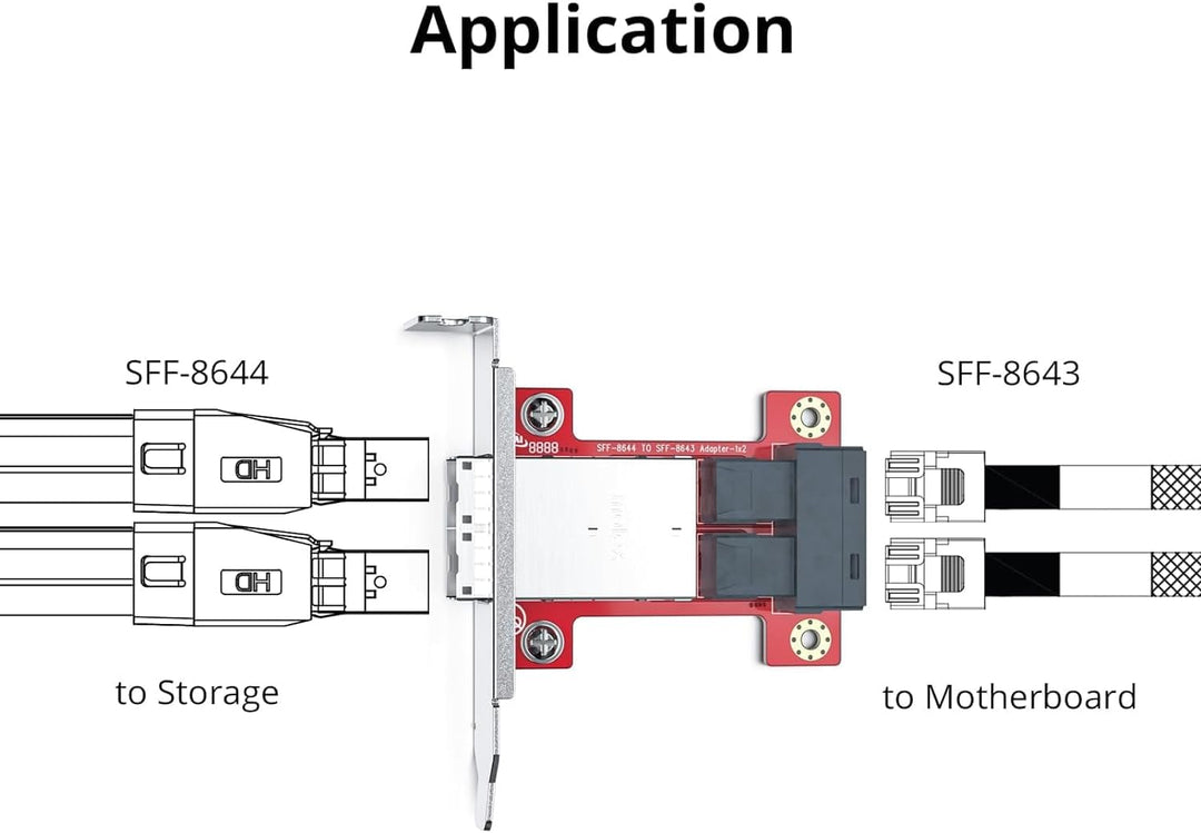 10Gtek Mini SAS Adapter SFF-8643 to SFF-8644 Dual Port Mini SAS Adapter 8643 Slot to 8644 Slot, 8643