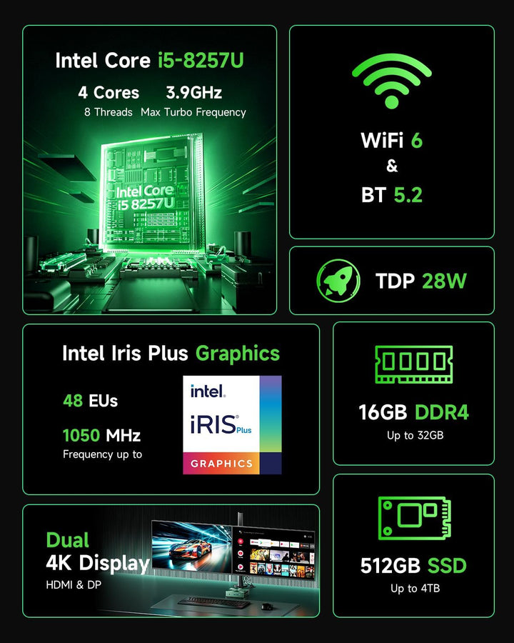 BMAX B6 Turbo Mini PC Intel Core i5-8257U 3.9GHz, 16GB DDR4 512GB NVMe SSD Micro Computer, 4K@60Hz D