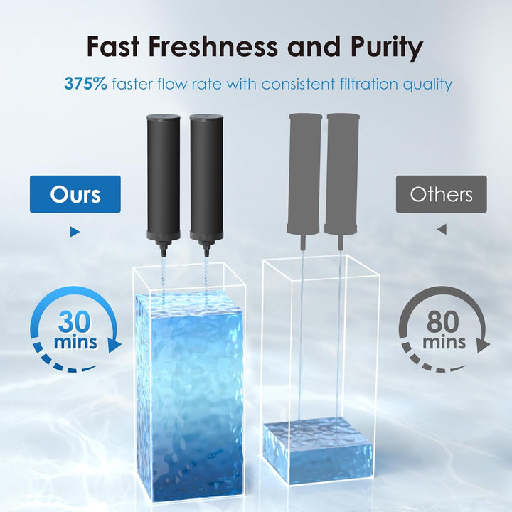 Waterdrop BB9-2 Ersatz für BB9-2 Black Purification Elements, Doulton Super Sterasyl und Propur Trav