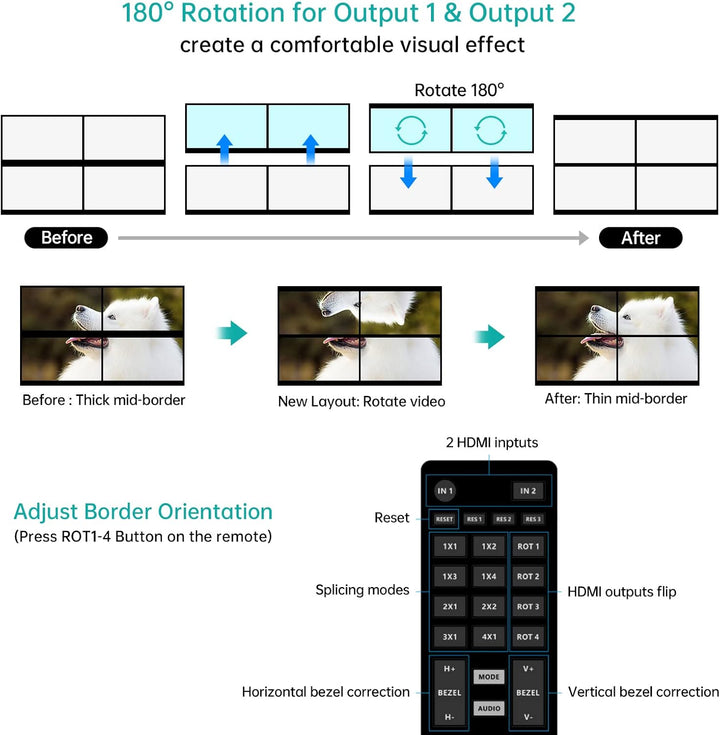 MT-VIKI 4K 2x2 HDMI Videowand Controller 2 in 4 Out Bildschirmspleissung unterstützt 8 Display Modi