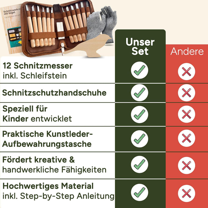 Eli® Schnitzset für Kinder (17-teilig) inkl. Schnitzanleitung - Rohling aus Holz Vogel - 12 hochwert
