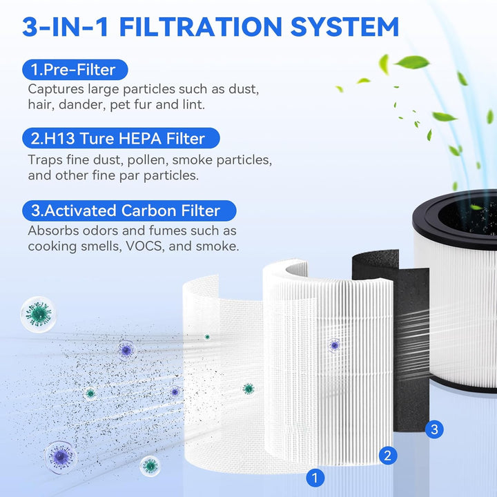 FY0611 Ersatzfilter Kompatibel mit Philips Luftreiniger 600 Series: AC0650/10 AC0651/10, 3-in-1 H13
