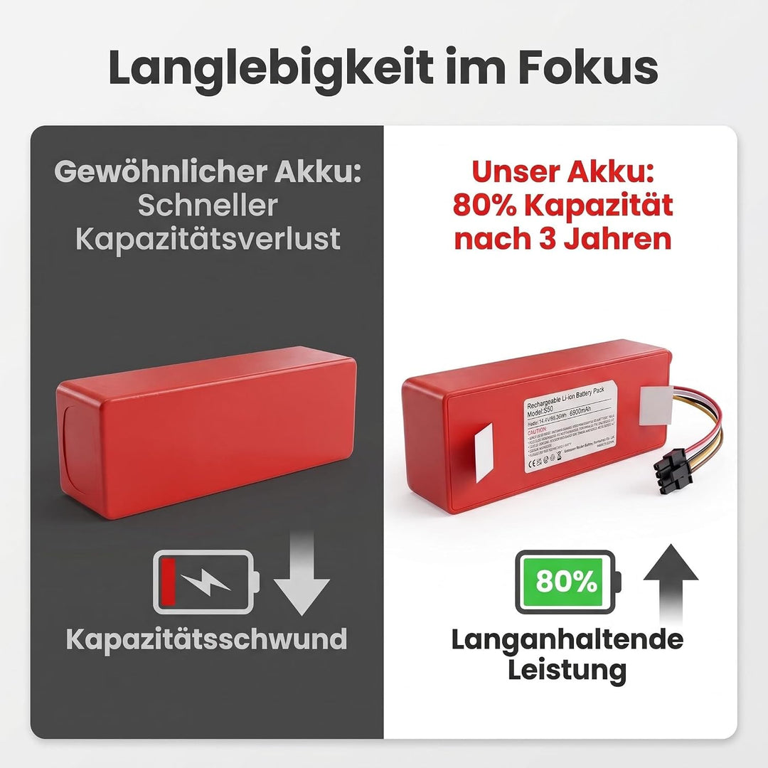 14,4V 6900mAh Akku Kompatibel mit Xiaomi Roborock S7 S5 S5 Max S50 S51 S502-00 S6 S6 MaxV S7 Q7 Max