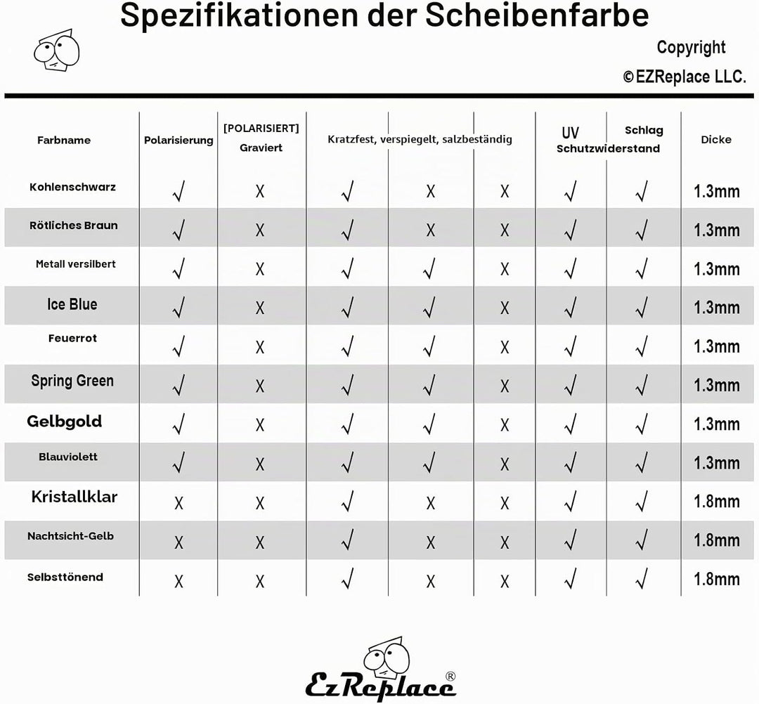 EZReplace Ersatzgläser für Oakley Radar EV Path OO9208 Sonnenbrillen (polarisierte Gläser) Carbonsch