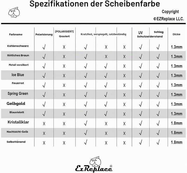 EZReplace Ersatzgläser für Oakley Radar EV Path OO9208 Sonnenbrillen (polarisierte Gläser) Carbonsch