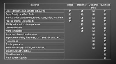 Silhouette America SILH-STUDIO-DE-3T Studio Designer Edition Upgrade