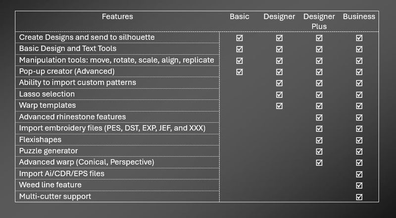 Silhouette America SILH-STUDIO-DE-3T Studio Designer Edition Upgrade
