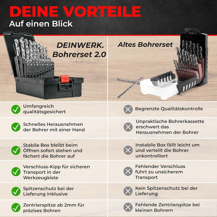 Holzbohrer Set 1-13mm, 25-tlg, HSS-G, Holz-Spiralbohrer für Bohrmaschine & Akkuschrauber, Bohrer Set